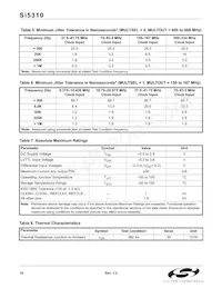 SI5310-GM Datasheet Pagina 10