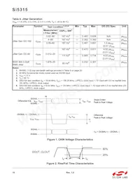 SI5315A-C-GM Datasheet Page 10