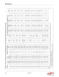 SI5315A-C-GM Datenblatt Seite 22