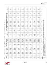 SI5315A-C-GM Datenblatt Seite 23