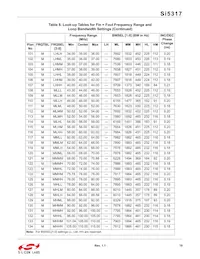 SI5317A-C-GMR 데이터 시트 페이지 19