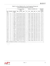 SI5317A-C-GMR Datasheet Page 21
