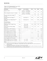 SI5318-F-BCR Datasheet Page 6