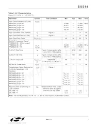 SI5318-F-BCR Datasheet Pagina 7