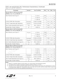 SI5318-F-BCR Datasheet Page 9