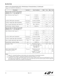 SI5318-F-BCR Datasheet Pagina 10