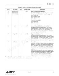 SI5318-F-BCR Datasheet Page 23