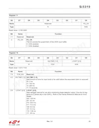 SI5319A-C-GM Datasheet Pagina 23