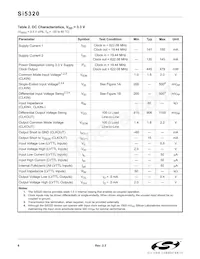 SI5320-F-BC Datasheet Page 6