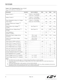 SI5320-F-BC Datasheet Pagina 6