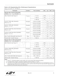 SI5320-F-BC Datasheet Page 9