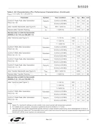 SI5320-F-BC Datasheet Page 11