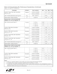 SI5320-F-BC Datasheet Pagina 11