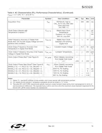 SI5320-F-BC Datasheet Page 13