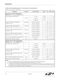 SI5321-F-BC Datasheet Page 10