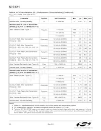 SI5321-F-BC Datasheet Pagina 12