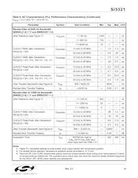 SI5321-F-BC Datasheet Pagina 13