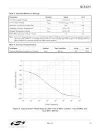 SI5321-F-BC Datasheet Pagina 15