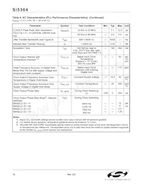 SI5364-F-BC Datasheet Page 12