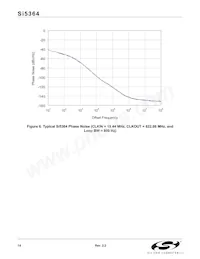 SI5364-F-BC Datenblatt Seite 14