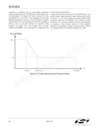 SI5364-F-BC Datenblatt Seite 22