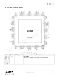 SI5365-B-GQ Datasheet Page 7