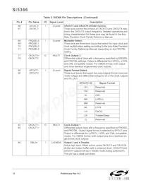 SI5366-B-GQ Datasheet Pagina 12