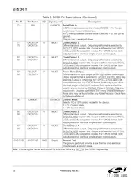 SI5368A-B-GQ Datasheet Pagina 12