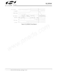 SL28504BZIT Datasheet Page 17