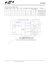 SL28540ALCT Datenblatt Seite 16