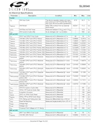 SL28540ALCT Datasheet Page 18