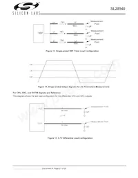 SL28540ALCT Datenblatt Seite 21