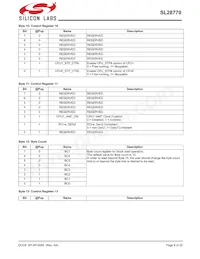 SL28770ELIT Datasheet Page 8