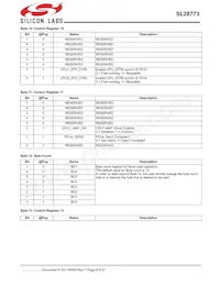 SL28773ELIT Datasheet Page 8