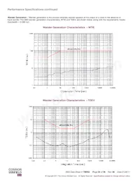 SM3-19.44M Datasheet Page 20