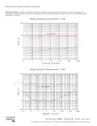 SM3-19.44M Datenblatt Seite 20