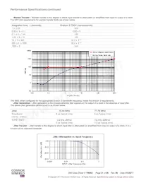 SM3-19.44M Datasheet Page 21