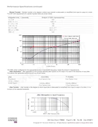 SM3-19.44M Datenblatt Seite 21