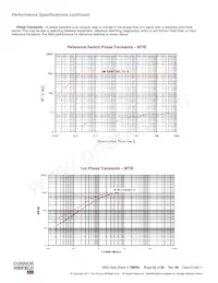SM3-19.44M Datasheet Page 22
