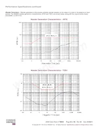 SM3E-19.44M Datenblatt Seite 20