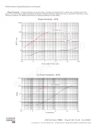 SM3E-19.44M Datenblatt Seite 22