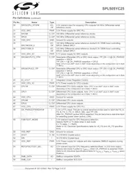 SPL505YC256BTT Datasheet Page 3