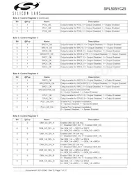 SPL505YC256BTT Datasheet Page 7