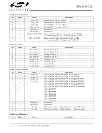 SPL505YC256BTT Datasheet Page 8