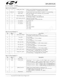 SPL505YC256BTT Datasheet Page 9