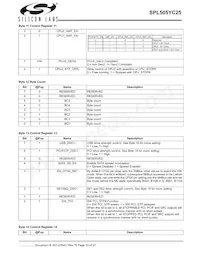 SPL505YC256BTT Datasheet Page 10