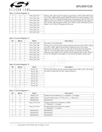 SPL505YC256BTT Datasheet Page 11