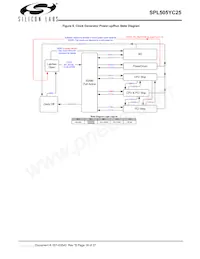 SPL505YC256BTT Datasheet Page 18