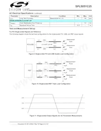 SPL505YC256BTT Datasheet Page 23