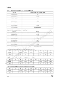 STA30613TR Datasheet Page 20